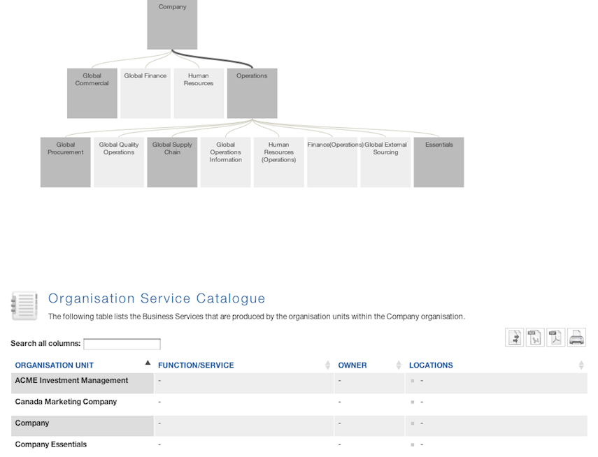 Organisation Structure Model Screenshot