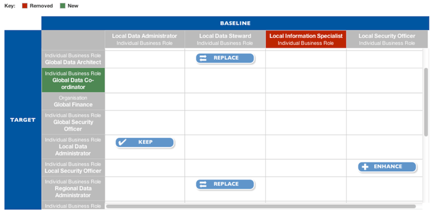 Change Analysis Example