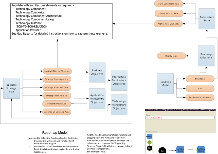 Technology Roadmap Model Meta-Model